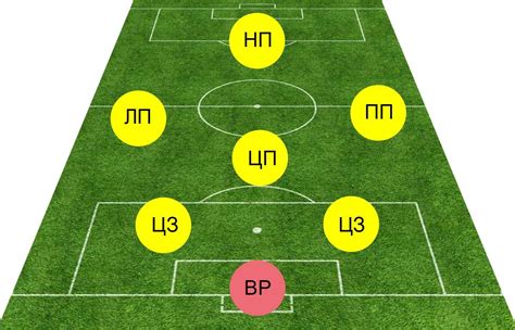 5 Best 7v7 Soccer Formations (u12 Positions & Diagrams) .